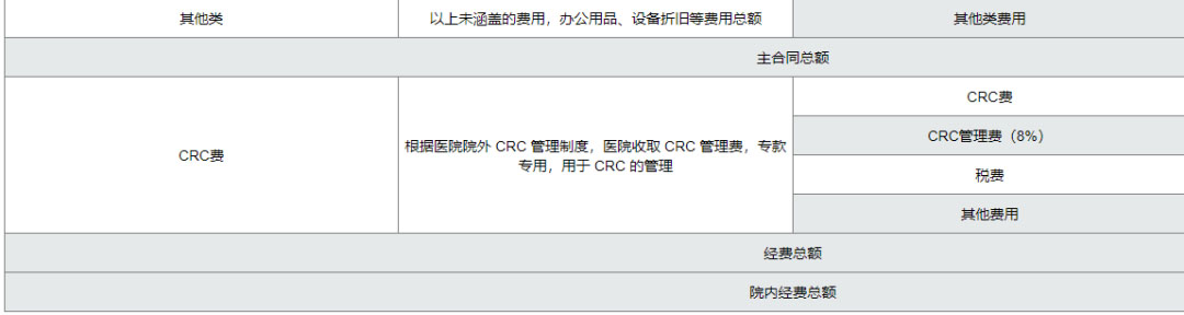 復(fù)旦大學(xué)附屬腫瘤醫(yī)院臨床倫理審查、遺傳辦和合同審查申請流程(圖11)