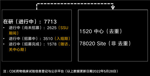 美國有2.3萬多名CRA，國內(nèi)大概有多少？(圖3)