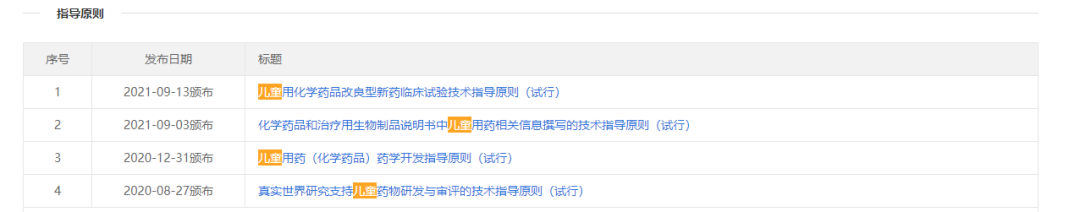 你愿意自己的孩子參加臨床試驗(yàn)嗎？(圖1)