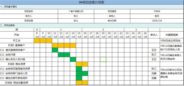 優(yōu)秀PM如何制定項(xiàng)目進(jìn)度計劃？(圖4)
