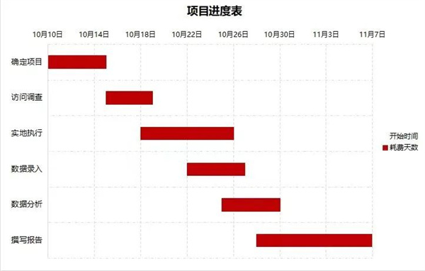優(yōu)秀PM如何制定項(xiàng)目進(jìn)度計劃？(圖2)