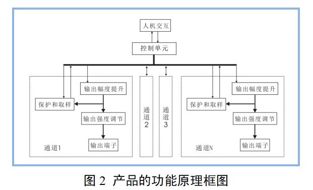 電針治療儀產(chǎn)品注冊審查指導原則（2022年第35號）(圖2)