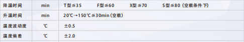 高低溫試驗箱溫度控制精度表
