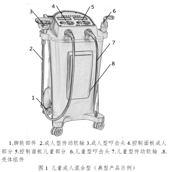 振動叩擊排痰機注冊技術(shù)審查指導(dǎo)原則（2016年第27號）(圖1)