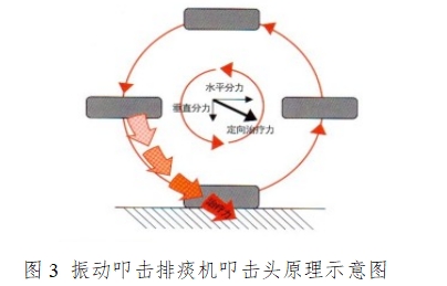 振動叩擊排痰機注冊技術(shù)審查指導(dǎo)原則（2016年第27號）(圖3)