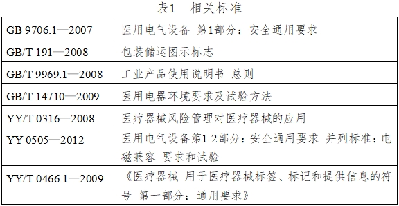 振動叩擊排痰機注冊技術(shù)審查指導(dǎo)原則（2016年第27號）(圖4)