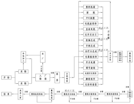 振動叩擊排痰機注冊技術(shù)審查指導(dǎo)原則（2016年第27號）(圖6)