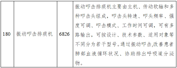 振動叩擊排痰機注冊技術(shù)審查指導(dǎo)原則（2016年第27號）(圖7)
