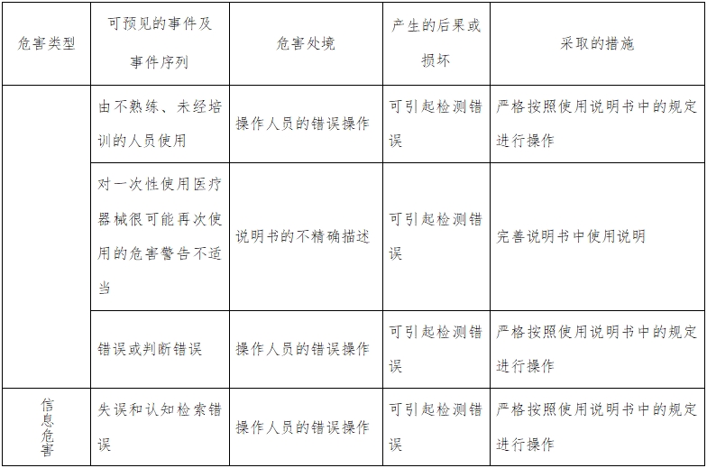 人絨毛膜促性腺激素檢測(cè)試劑（膠體金免疫層析法）注冊(cè)技術(shù)審查指導(dǎo)原則（2016年修訂版）（2016年第28號(hào)）(圖5)